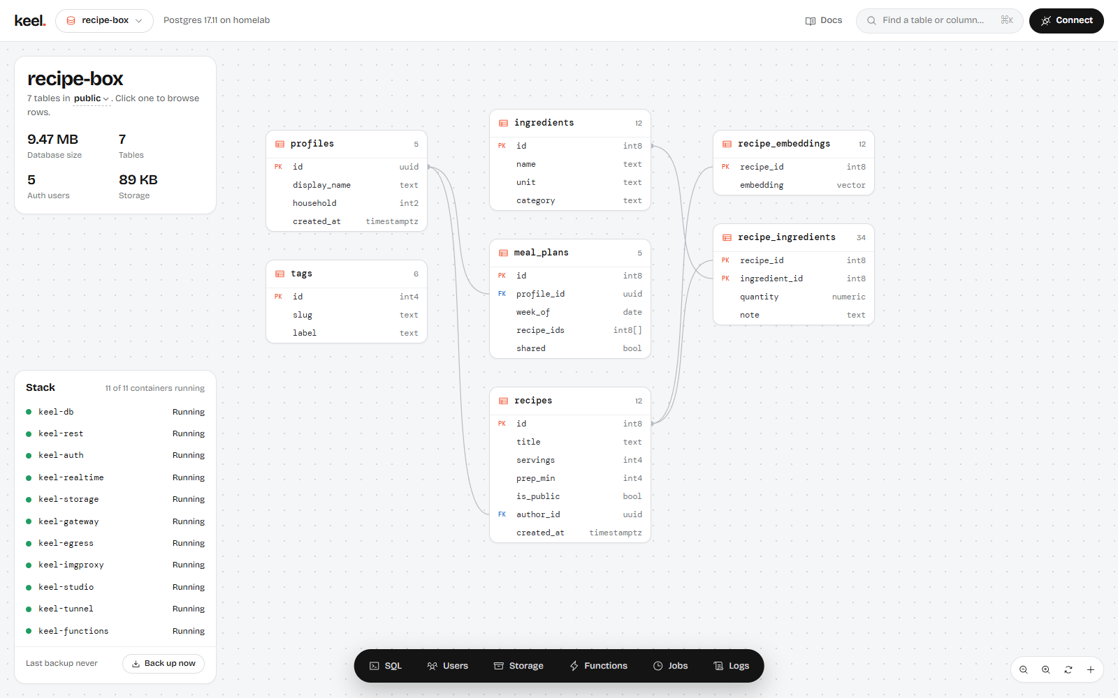 Keel Studio: the schema canvas in the middle, the project and stack cards on the left and the dock at the bottom